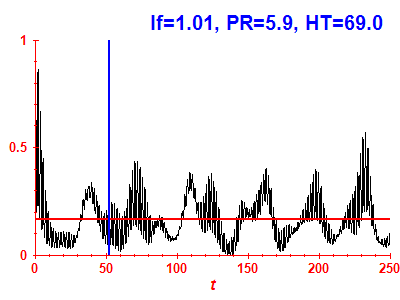 Survival probability